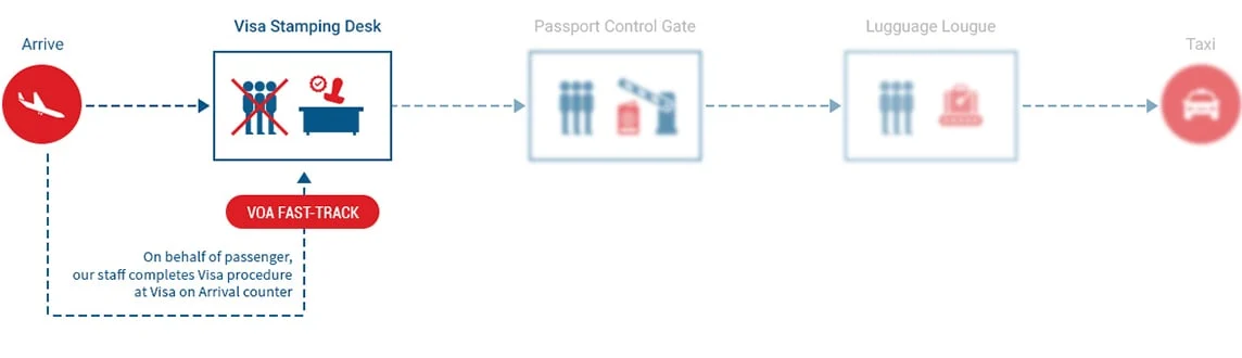 voa-fast-track-vietnam-visa